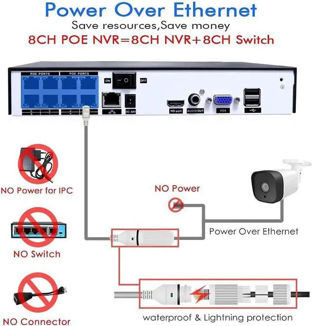 Alt view image 3 of 7 - Gadpiparty Camera Security System, 8 Channel Wired Surveillance 5MP DVR, Motion Detection, Night Vision, Email Alert, Remote Access, Real-Time Monitoring (Size : Standard Kit)