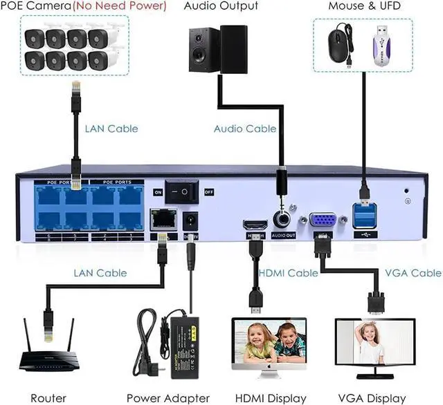 Alt view image 4 of 7 - Gadpiparty Camera Security System, 8 Channel Wired Surveillance 5MP DVR, Motion Detection, Night Vision, Email Alert, Remote Access, Real-Time Monitoring (Size : Standard Kit)
