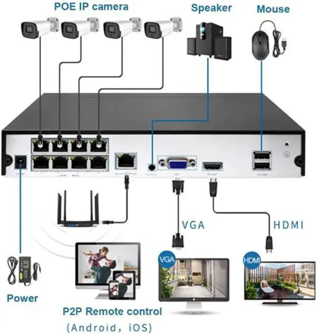 Alt view image 7 of 7 - Gadpiparty 8CH 5MP POE CCTV Security Camera System with Dome Camera and Bullet Camera, HD Surveillance Cameras Kit with Audio, Color Night Vision, Motion Detection, for Indoor and Outdoor