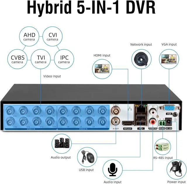 Alt view image 2 of 7 - Gadpiparty 1080p 16 Channel Security Recorder DVR, Hybrid 6-in-1 Surveillance Digital Video Recorder for up tp 5MP AHD/TVI/CVI/CVBS/IP/XVI Camera, Human Detection, Remote Access(with 1TB Hard Drive)