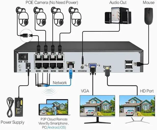 Alt view image 7 of 7 - Gadpiparty 4K Security Camera System Kit 8MP POE IP NVR Audio Record Color Night Vision Home CCTV Video Surveillance Set(4T,4CH NVR and 2 Camera)