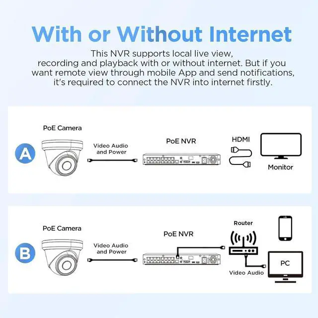 Alt view image 7 of 7 - Gadpiparty 8CH 4K PoE Security Camera Systems, 4K/8MP 8-Channel NVR w/ 2TB HDD, 4PCS Wired 8MP 2.8mm Smart Human Detection Outdoor Dome IP Cameras for Home Business 24/7 Audio Recording