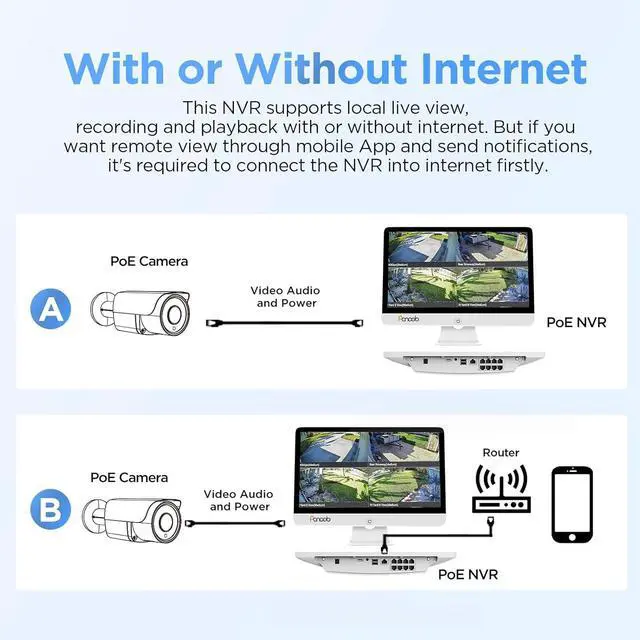 Alt view image 7 of 7 - Gadpiparty Security Camera System with Monitor, 8CH 8MP NVR with 2TB HDD, 6Pcs IR Dome Wired 5MP PoE IP Camera IP67 Outdoor, Night Vision, Smart AI Human Detection, PD93AM06-5M