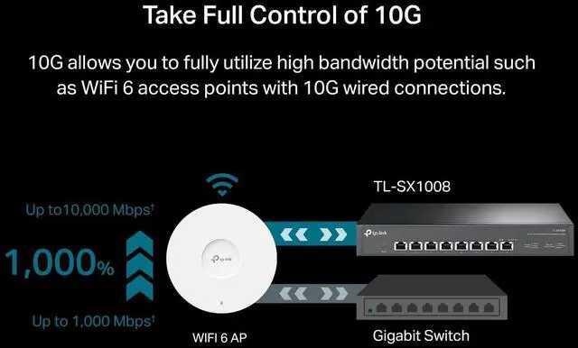 Alt view image 4 of 6 - TP-Link TL-SX1008