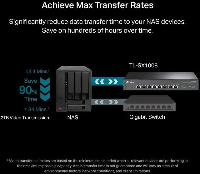 Alt view image 5 of 6 - TP-Link TL-SX1008