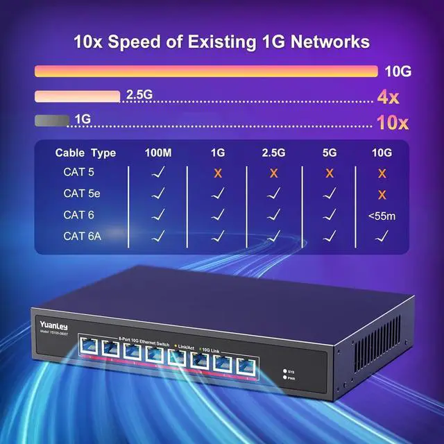 Alt view image 4 of 7 - YuanLey 8-Port 10G Ethernet Switch, 8 x 10Gbps RJ45 Ports, Support 10G/5G/2.5G/1G/100Mbps Speed Auto-Negotiation, 160Gbps Switching Capacity, Unmanaged Switch Rackmountable, Plug and Play