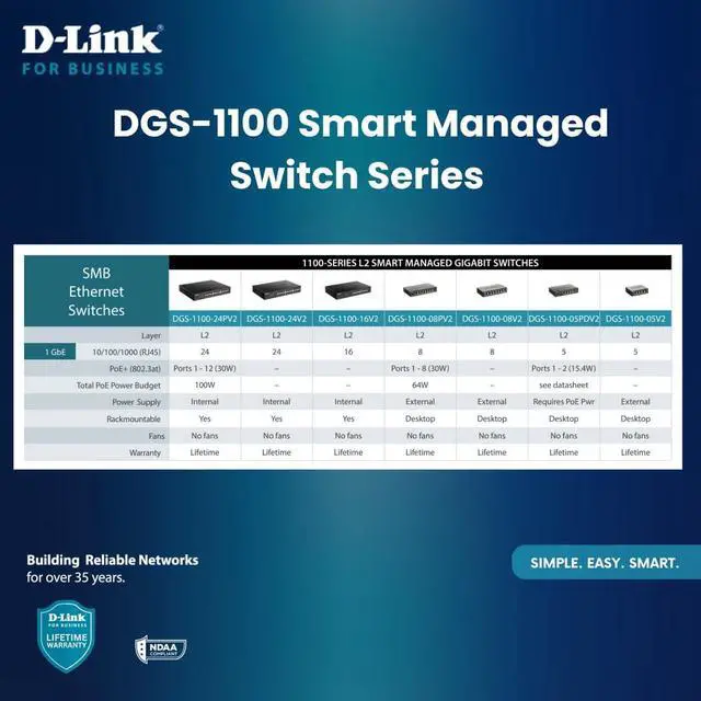 Alt view image 4 of 5 - D-Link 8-Port Gigabit Smart Managed Ethernet Switch, L2,VLANs, QoS, IGMP Snooping, LAG, Sturdy Metal with Shielded Ports, Desktop, Fanless, Follows NDAA/TAA, Lifetime Product Coverage (DGS-1100-08V2)