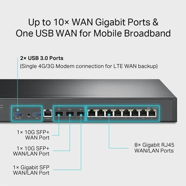 Alt view image 5 of 5 - Omada ER8411, Enterprise Wired 10G Dual-Band VPN Router