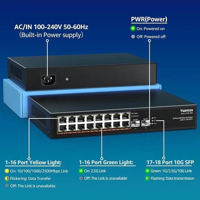 Alt view image 3 of 7 - 18 Port 2.5G Umanaged Ethernet Switch, 16 x 2.5Gb Base-T Ports, 2 x 10G SFP+, Compatible with 100/1000/2500Mbps, Metal Fanless, Desktop/Rack Mount YuanLey 2.5Gbe Network Switch for Wireless AP, PC