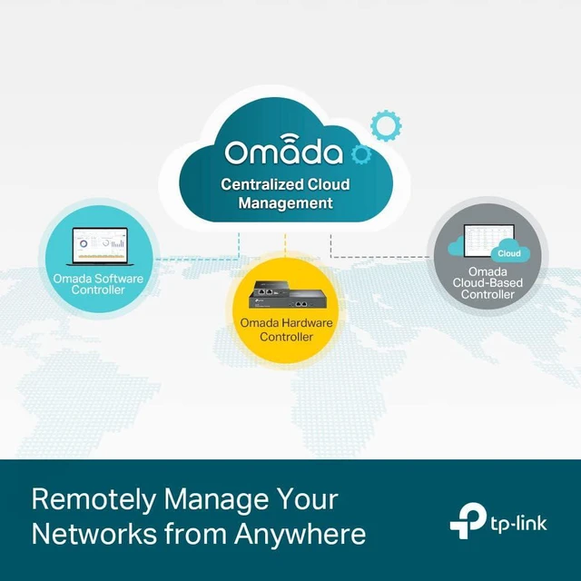 Alt view image 2 of 4 - Omada SG3452, 48 Port Gigabit L2+ Smart Managed Switch