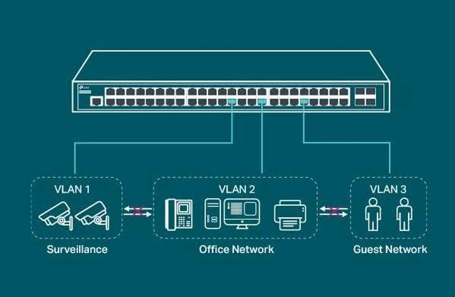Alt view image 4 of 4 - Omada SG3452, 48 Port Gigabit L2+ Smart Managed Switch
