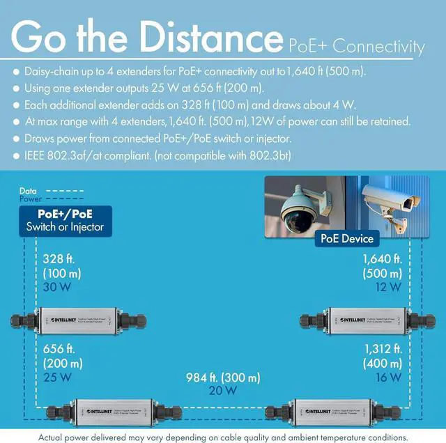 Alt view image 6 of 7 - Outdoor Gigabit PoE+ Extender Repeater  POE IP65 Rating  25W Power Budget via Cat5e Cat6 RJ45 Ethernet Network Cables, Daisy-Chain  3 Yr Mfg Warranty  561211