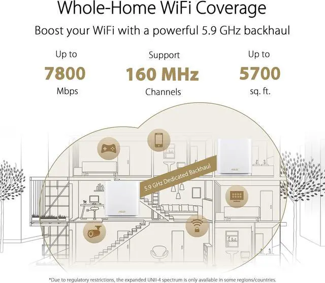 Alt view image 2 of 7 - ASUS ZenWiFi XT9 AX7800 Tri-Band WiFi6 Mesh WiFiSystem (1Pack), 802.11ax, up to 2850 sq ft & 4+ Rooms, AiMesh, Lifetime Free Internet Security, Parental Controls, 2.5G WAN Port, UNII 4, White