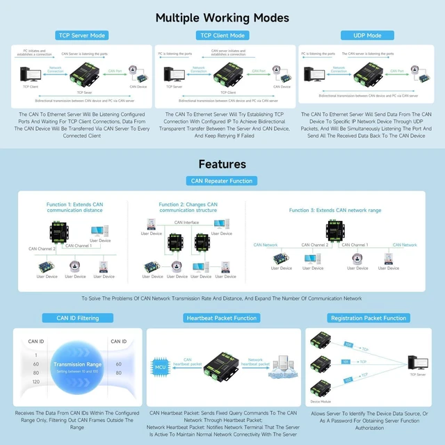 Alt view image 7 of 7 - waveshare Industrial Grade 2-Ch CAN to Ethernet Server, 2-Ch CAN + RS485 + Ethernet Port, Supports CAN Repeater/CAN to RS485, Dual Socket, Aluminium Alloy Case, Wall-Mount Support