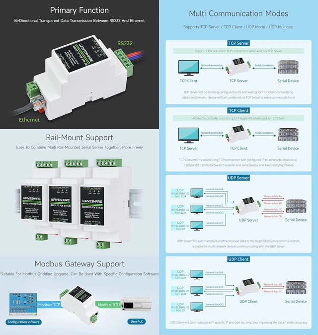 Alt view image 5 of 7 - Waveshare Industrial Serial Server, RS232 to RJ45 Ethernet, TCP/IP to Serial, Rail-Mount Support, with POE Function