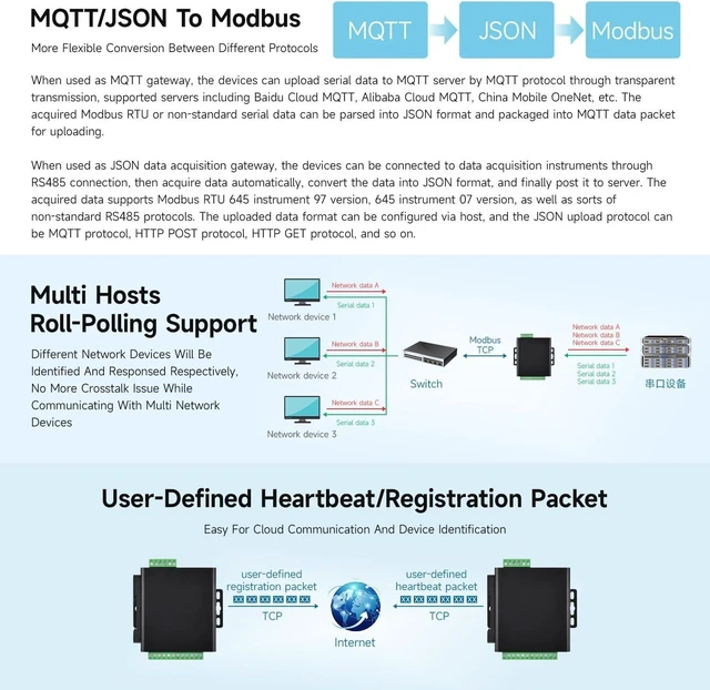 Alt view image 7 of 7 - Waveshare 8-Channel RS485 to RJ45 Ethernet Serial Server, Independent Operation, Rail-Mount Isolated Module, Bi-Directional Transmission, Modbus Gateway, Transparent Communication, with PoE Function