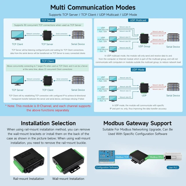 Alt view image 6 of 7 - Waveshare 8-Channel RS485 to RJ45 Ethernet Serial Server, Independent Operation, Rail-Mount Isolated Module, Bi-Directional Transmission, Modbus Gateway, Transparent Communication, with PoE Function