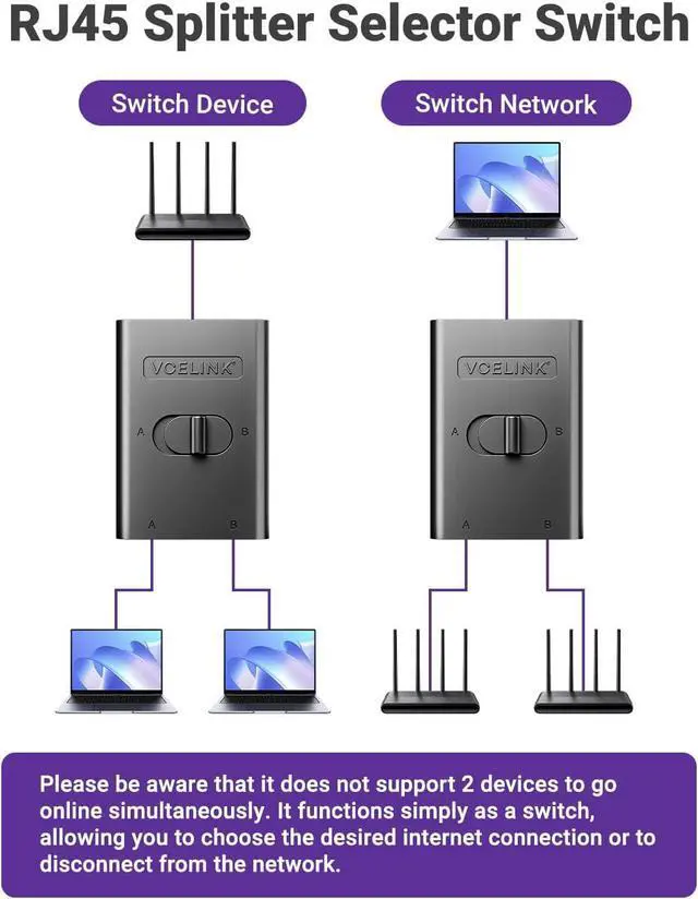 Alt view image 2 of 7 - VCELINK 2 Port RJ45 Network Switch, Ethernet Splitter 2-in 1-Out or 1-in 2-Out, Power-Free Passive Ethernet Selector 1000Mbps Cat6/ Cat5e/ Cat5, PoE, Slide Switch, RJ11, RJ12, 1 Pack