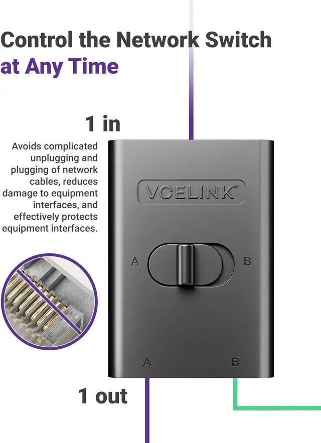 Alt view image 4 of 7 - VCELINK 2 Port RJ45 Network Switch, Ethernet Splitter 2-in 1-Out or 1-in 2-Out, Power-Free Passive Ethernet Selector 1000Mbps Cat6/ Cat5e/ Cat5, PoE, Slide Switch, RJ11, RJ12, 1 Pack