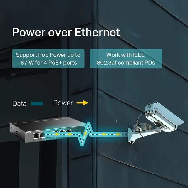 Alt view image 2 of 5 - TP-Link 6 Port Fast Ethernet 10/100Mbps PoE Switch 4 PoE+ Ports @67W Plug & Play Sturdy Metal w/Shielded Ports Extend Mode Priority Mode (TL-SF1006P)