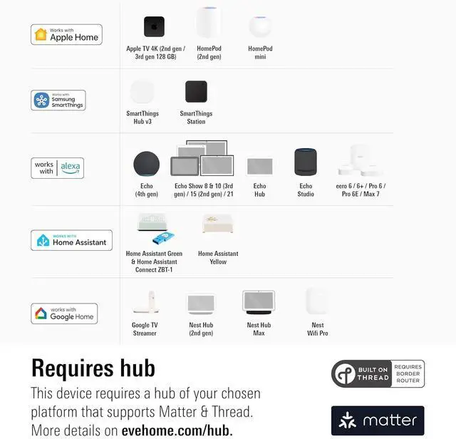 Alt view image 3 of 7 - Light Switch (Matter) 2-Pack  Smart Wall for AP Home, Alexa, Google SmartThings; Single-Pole & 3-Way switches; Thread, Requires Thread Router Neutral Wire; UL-Certified