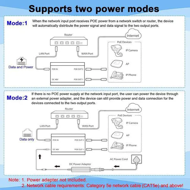 Alt view image 2 of 7 - Gigabit PoE Switch 2 Port Gigabit Ethernet Switch Ethernet Splitter Non-PoE to PoE Adapter Network Hub 1 in 2 Out Supplies POE (15.4W) or PoE+ (30W) Plug & Play Distance Up to 328 Ft.