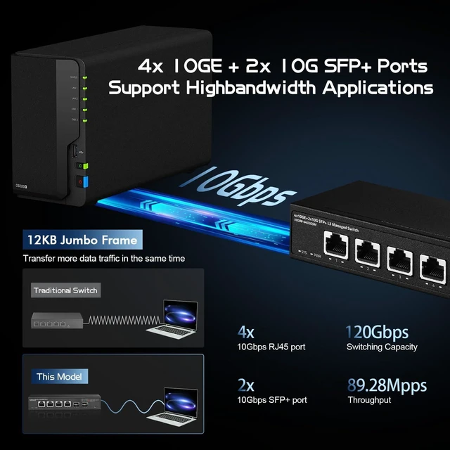 Alt view image 3 of 7 - 6 Port 10 Gigabit Managed Switch, 4x10G RJ45 Ethernet,Support 1G/2.5G/5G/10G, 2x10G SFP+, 120Gbps Bandwidth, L3 Web Managed, Binardat Metal Small Network Switch