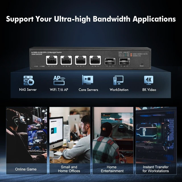 Alt view image 7 of 7 - 6 Port 10 Gigabit Managed Switch, 4x10G RJ45 Ethernet,Support 1G/2.5G/5G/10G, 2x10G SFP+, 120Gbps Bandwidth, L3 Web Managed, Binardat Metal Small Network Switch