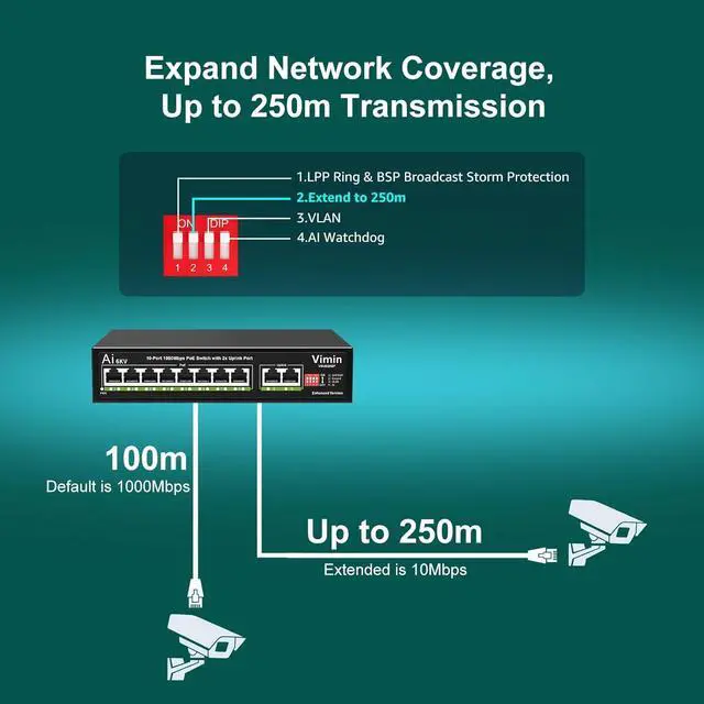 Alt view image 5 of 7 - 10-Port Gigabit PoE Switch with 8 Port PoE, VIMIN 8-Port Unmanaged 10/100/1000Mbps Network PoE Switch with 2 Uplink Ports, AI Watchdog, VLAN, Extend 250m, Support IEEE802.3af/at