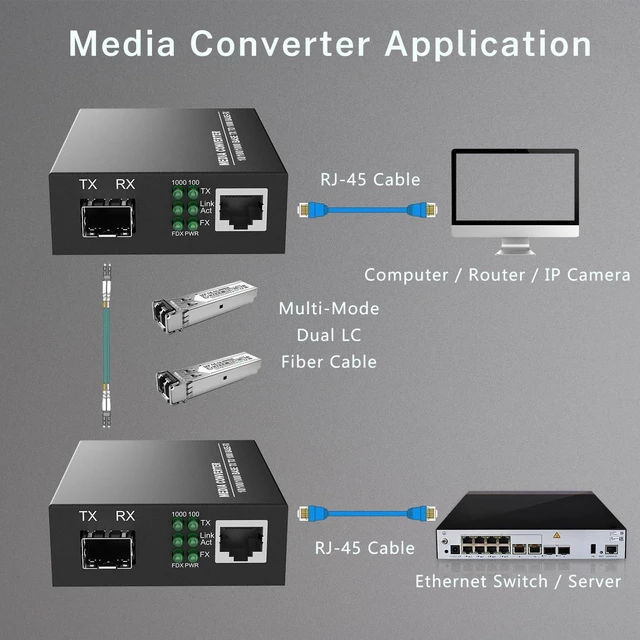 Alt view image 6 of 7 - 2Pack BiDi Gigabit Multi-Mode Fiber Ethernet Media Converters, with 2Pack Dual SFP LC Transceiver Module 850nm 1.25Gbps, 1000Base-SX to 10/100/1000Base-TX, LC Connector, RJ45 Interface MMF, Up to 550m