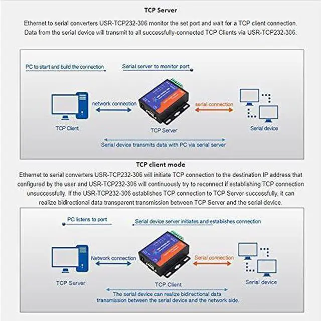 Alt view image 2 of 4 - USR-TCP232-306 Ethernet Converters RS422/RS232/RS485 Serial to Ethernet Support DNS DHCP Buit-in Webpage