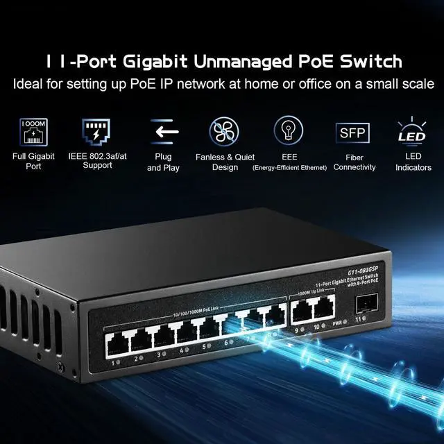 Alt view image 2 of 7 - 11 Port Gigabit POE Switch, 8 POE+ 1000Mbps, 2 Gigabit Uplink, 1 Gigabit SFP, IEEE802.3af/at, 135W Power Supply, Metal Case Unmanaged Plug and Play Ethernet Switch