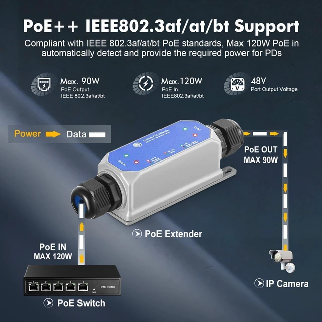 Alt view image 3 of 7 - IP67 Outdoor Gigabit PoE Passthrough Switch, 1 in 1 Out Extender, IEEE802.3af/at/bt Powered 90W, 10/100/1000Mbps Ethernet, Metal Wall Mount Waterproof Plug and Play