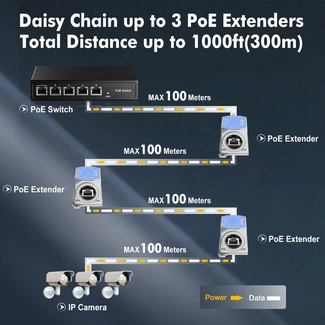Alt view image 5 of 7 - IP67 Outdoor Gigabit PoE Passthrough Switch, 1 in 1 Out Extender, IEEE802.3af/at/bt Powered 90W, 10/100/1000Mbps Ethernet, Metal Wall Mount Waterproof Plug and Play