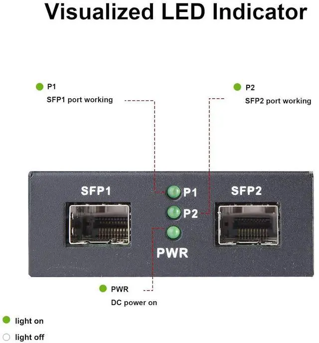 Alt view image 2 of 4 - 10G SFP+ Media Converter, Dual SFP+ Port, Fiber to Ethernet Converter with 10GBase-T and 10 Gigabit SFP+ SR Module, Support CAT6.a/7 and Multimode LC Fiber Cable, MMF, 850nm, up to 300m