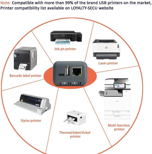 Alt view image 7 of 7 - WiFi USB Print Server, Wireless Network Print Server with RJ45 Port, Turns USB Printer into Network Printer for Windows