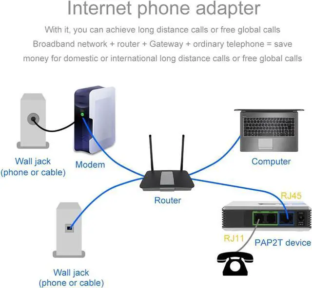 Alt view image 3 of 7 - VOIP Gateway 2 Ports SIP V2 Protocol Internet Phone Adapter with Network Cable for PAP2T (US Plug)