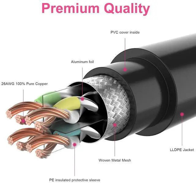 Alt view image 3 of 6 - 250FT Cat8 Outdoor Ethernet Cable, In-Ground, 26AWG Pure Copper Cat 8, Heavy Duty Direct Burial, LLDPE UV Jacket, Waterproof, 40Gbps 2000Mhz SFTP Patch Cord, POE, Network, Internet, with 25 Cable Ties