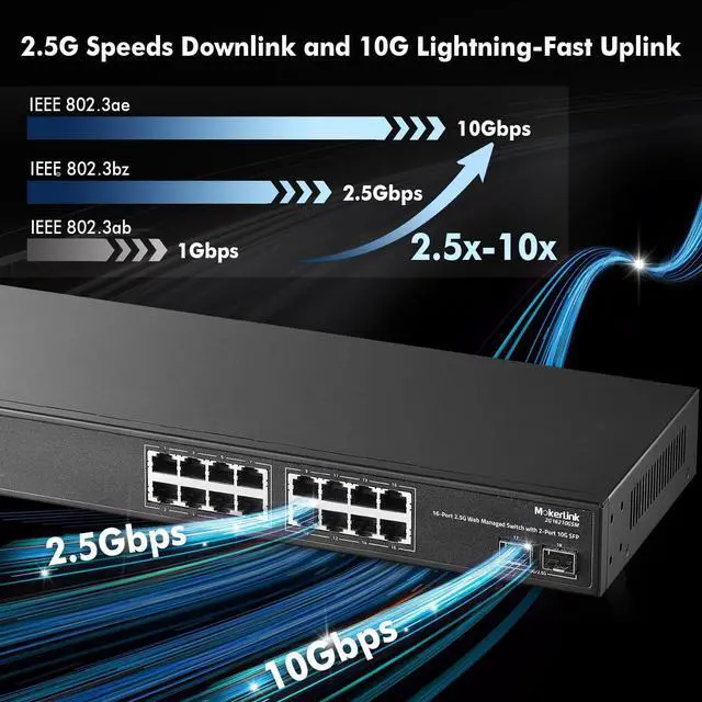 Alt view image 2 of 7 - MokerLink 16 Port 2.5G Managed Ethernet Switch with 2x10G SFP, 16x2.5G Base-T Ports, Support LACP/VLAN/QOS/IGMP, Metal Web Managed Fanless RackMount Network Switch