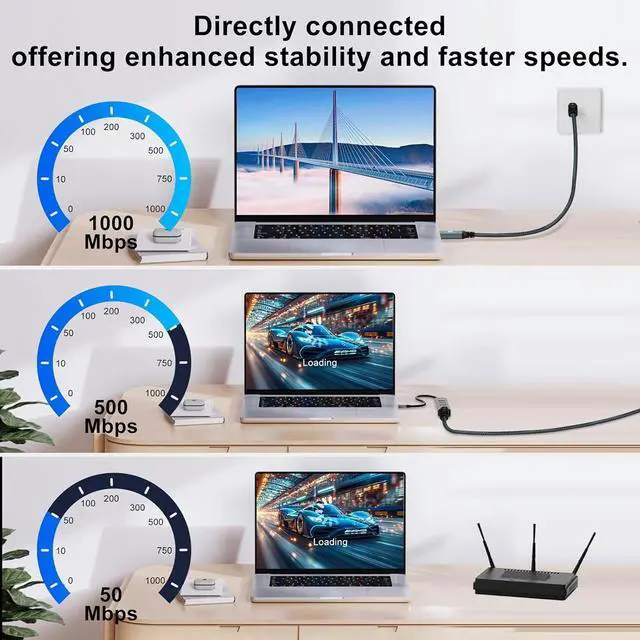 Alt view image 5 of 7 - USB C to Ethernet Cable 6.6FT, Type C to RJ45 Gigabit LAN Network Cord,Directly Connected,Thunderbolt 3/4 Compatible for MacBook Pro/Air, iPad Pro, iPhone 15 Series,Galaxy S24, Windows