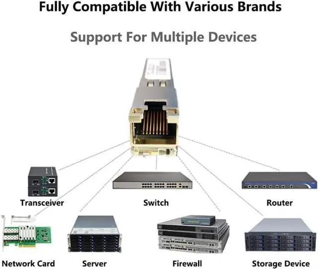 Alt view image 2 of 6 - 10GBase-t, SFP-10G-T Optical Module, 10G SFP to RJ45 Conversion Module,Adaptive 10G/5G/2.5G/1G,Support DDM, for Network Switch Cisco TPLINK Ubiquiti UniFi BDCOM QNAP ASUS, 30m,AQR113C chip
