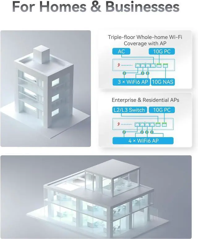 Alt view image 5 of 6 - 6-Port 2.5G Ethernet PoE+ Switch, 4X 2.5GBase-T PoE+ Ports, 2X 10Gbps SFP+, 75W IEEE802.3af/at Unmanaged 2.5Gb PoE Network Switch, Ethernet Hub, Metal Casing, Desktop/Wall-Mount