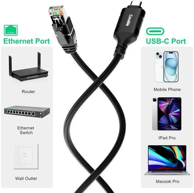 Alt view image 6 of 7 - USB C to Ethernet Cable 50 FT, USB Type C to RJ45 Nylon Braided Cord, Gigabit Directly Connected, USB-C to Network Internet Adapter, Compatible with MacBook Pro, iPad Pro, Smartphone, Laptop, PC