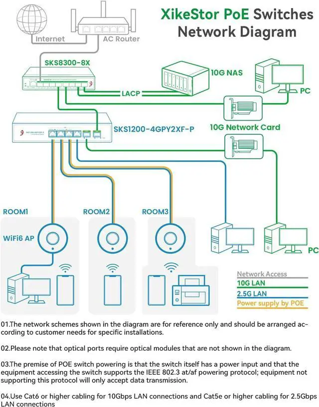 Alt view image 6 of 6 - 6-Port 2.5G Ethernet PoE+ Switch, 4X 2.5GBase-T PoE+ Ports, 2X 10Gbps SFP+, 75W IEEE802.3af/at Unmanaged 2.5Gb PoE Network Switch, Ethernet Hub, Metal Casing, Desktop/Wall-Mount