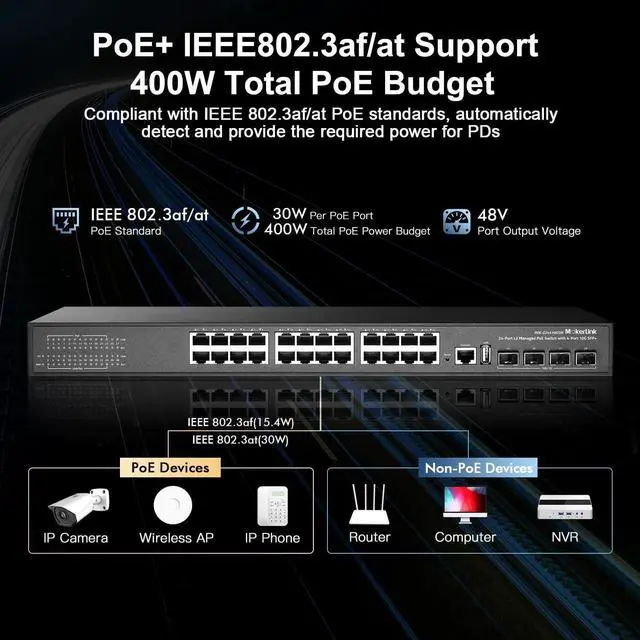 Alt view image 3 of 7 - MokerLink 24 Port Gigabit PoE Managed Switch with 4 x 10G SFP+ Uplink, 1 Console Port, 1 USB Port, L3 Smart Managed, Rackmount, DHCP QoS Vlan IGMP and Static Routing