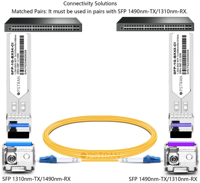 Alt view image 3 of 6 - 1G BiDi SFP Optical Transceiver for HPE J9143B-20 4pcs