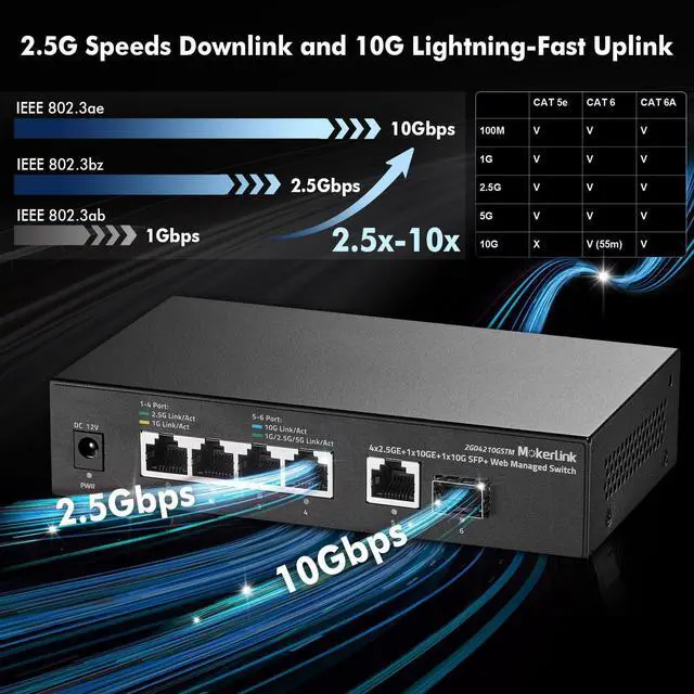 Alt view image 3 of 7 - MokerLink 10G Easy Web Managed Switch, 4x2.5G, 1x10G RJ-45 Base-T, 1x10G SFP, Support LACP/VLAN/QOS/IGMP, Metal Web Managed Fanless Network Switch