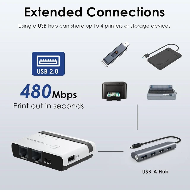 Alt view image 6 of 7 - Cuifati USB Printer Server with 2 Ports 10/100Mbps, Wired Wireless Network Print Server for Home Office 7 8 10 11 OS X (US Plug)