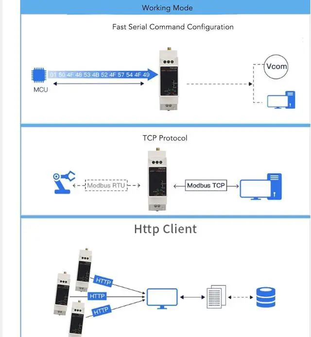 Alt view image 5 of 7 - Tyenaza WiFi Serial Server, IoT R485 to 2.4 and 5Ghz WiFi Dual Band Rail Mount Serial Converter 100 to 240V