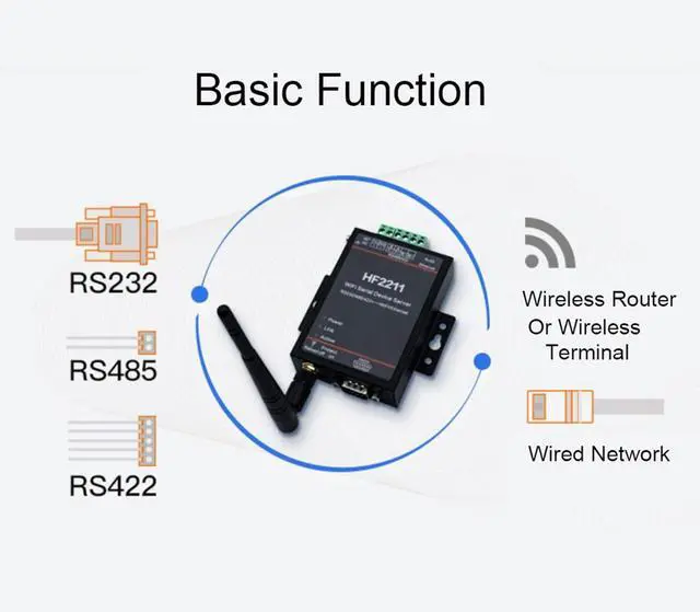 Alt view image 4 of 7 - Serial Port Server Ethernet Converter RS232 RS485 RS422 Gateway with MIPS MCU 5 36VDC Wide Voltage Range for Industrial Automation Network Communication